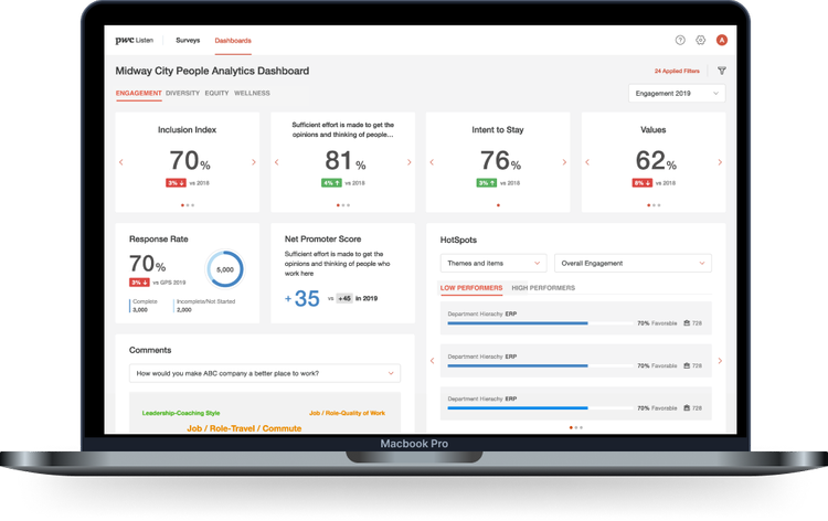 DEI dashboard