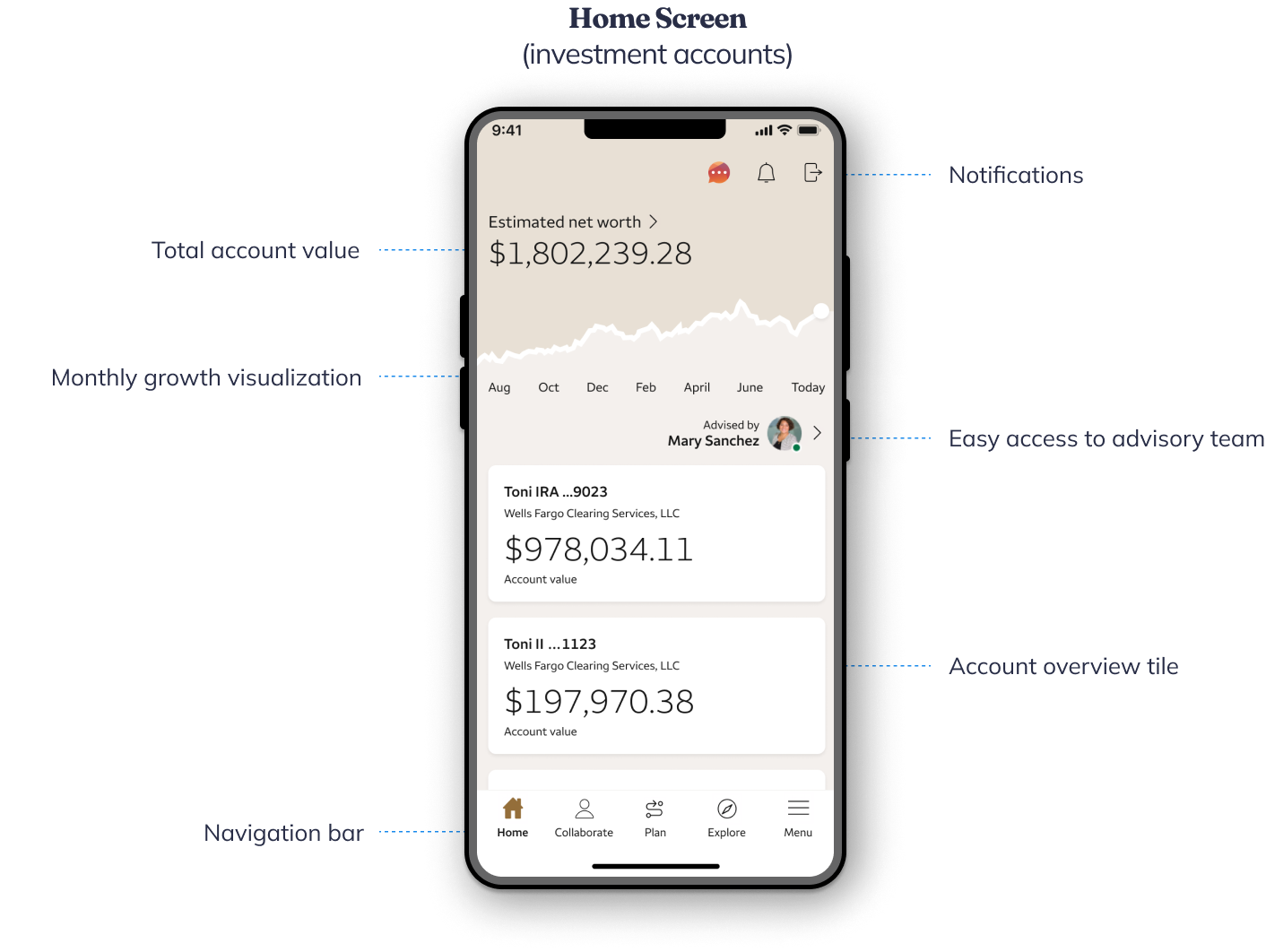 Account dashboard